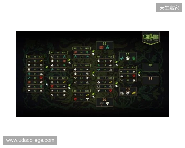 PGL瓦拉几亚S8瑞士轮第四日结束，XG将在2-2组对阵Spirit